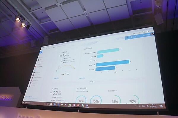 Office 365がメールから働き方を分析