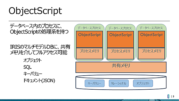 ObjectScriptの仕組み