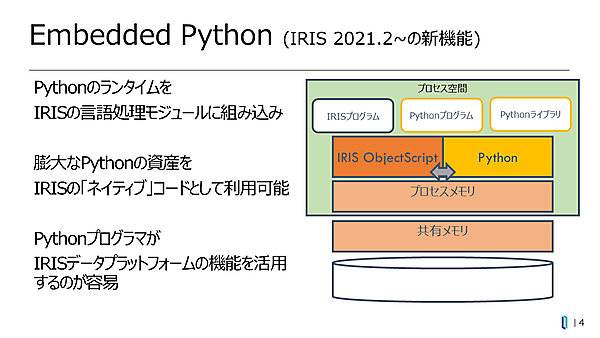 Embedded Pythonの概要図
