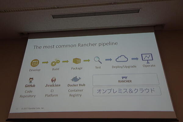 RancherとGitHubやCI/CDとの組み合わせ