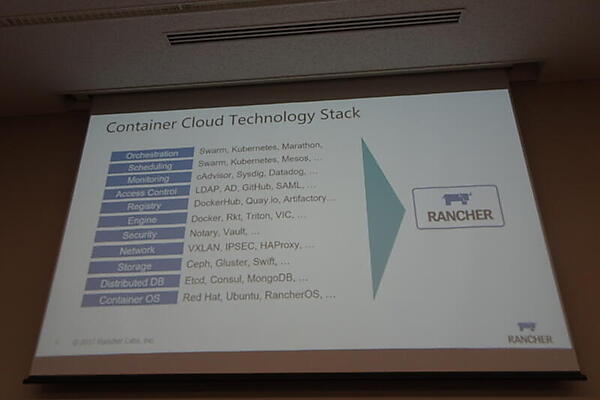 Dockerによるシステムを構成する要素のスタック