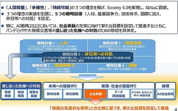 「AI戦略2022」の概要