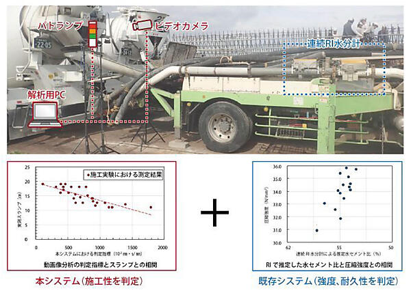 アジテータ車から荷卸しされるコンクリート状態を監視