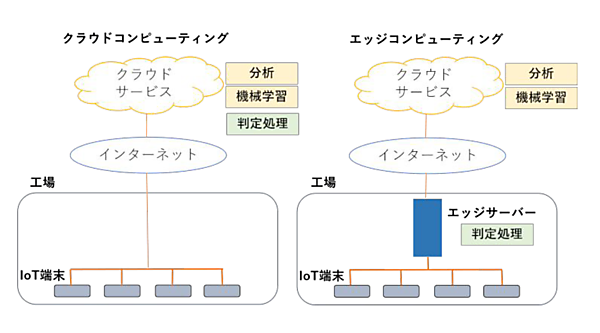 3つの外観検査の組み合わせ