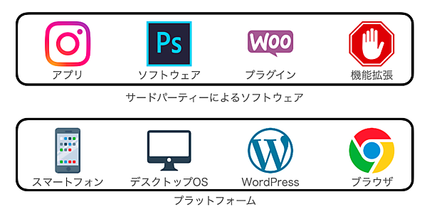 プラットフォームを魅力的にするのはサードパーティーの開発するソフトウェア