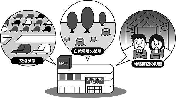 近所にモールができる際に懸念される問題