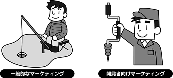一般的なマーケティングと開発者向けマーケティングの違い