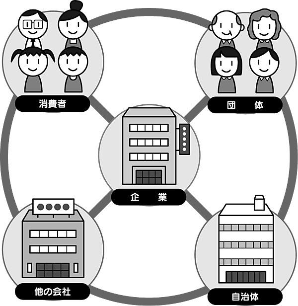 パブリックリレーションズ