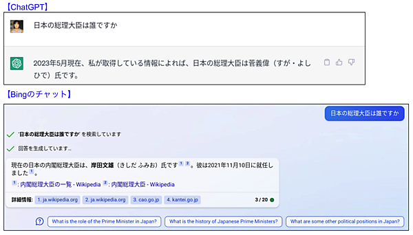 ChatGPTとBingチャットに総理大臣が誰かを質問