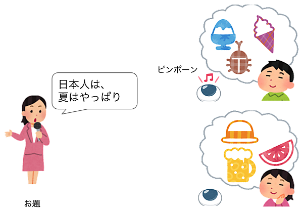 大規模言語モデルは連想ゲームの達人