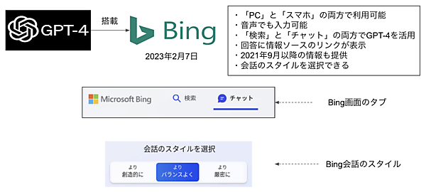 Microsoftの新しい「Bing」