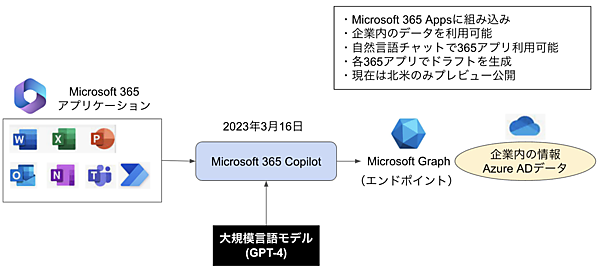 Microsoft 365 Copilot