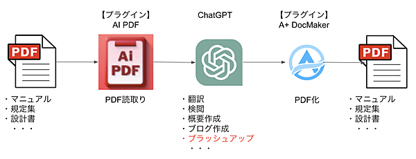ChatGPT Plusの利用モード