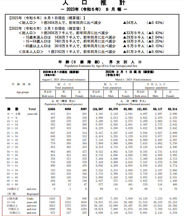 人口推計 8月報(P1)
