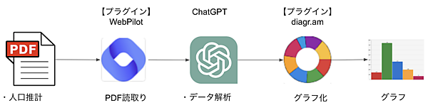 diagr.amを使ってグラフを作成するフロー
