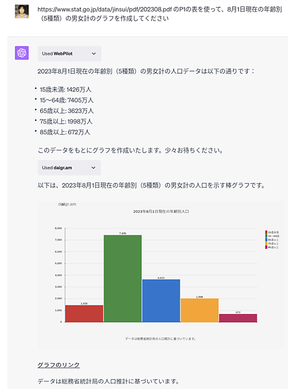 実際の依頼内容