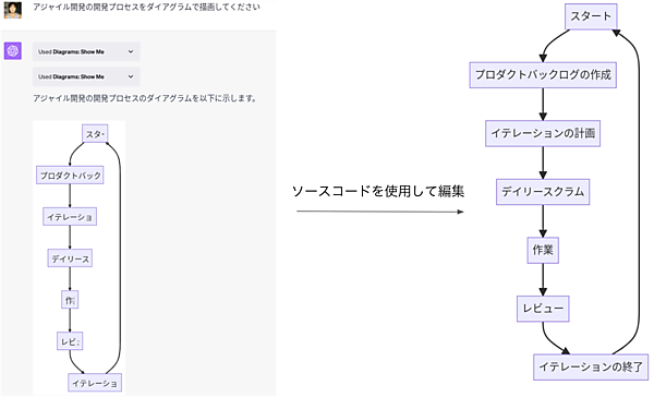 Diagrams:Show Meを使ってダイアグラムを作成