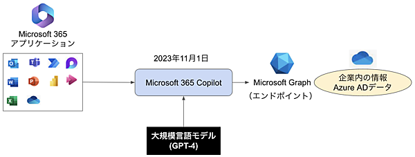 Microsoft 365 Copilot