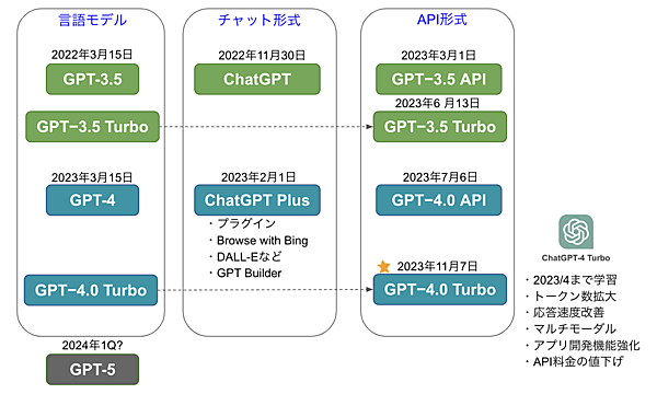 Microsoft 365 Copilot