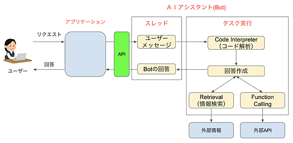 Microsoft 365 Copilot