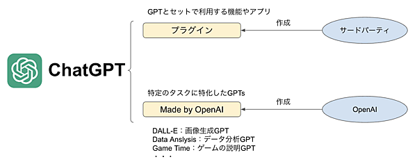 Microsoft 365 Copilot