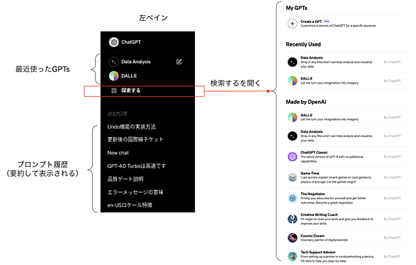 ChatGPT PlusのExplorer(検索する)