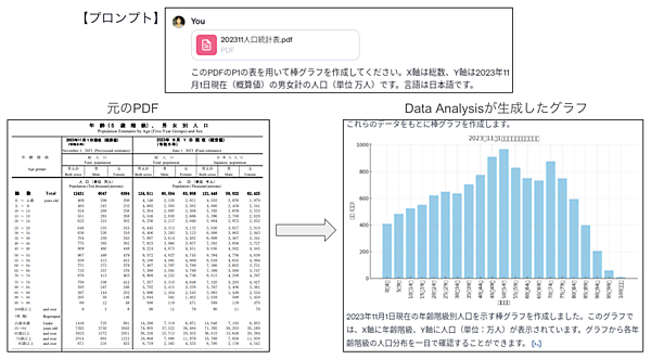 Data Analysisを使ってグラフを作成
