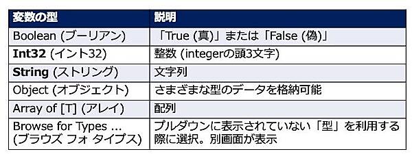 「変数の型」とは