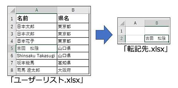 Excelセルの転記(ゴール)