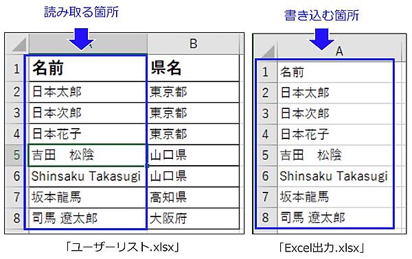 事前準備ファイル(書き込み)