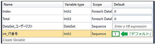 int_行番号変数のデフォルト値