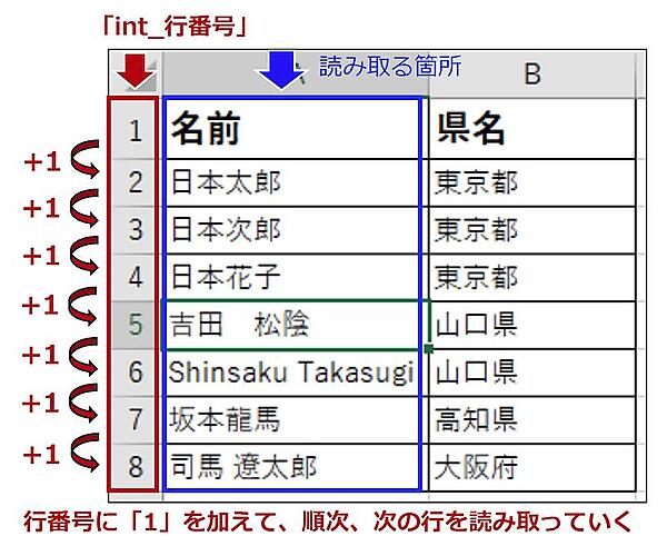 int_行番号の推移