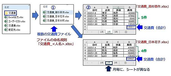事前準備ファイル
