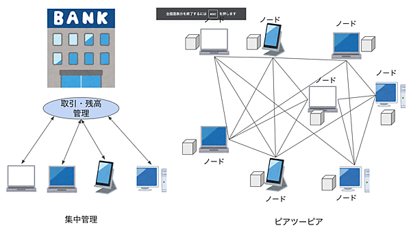 勝者に発掘報酬と手数料が付与される