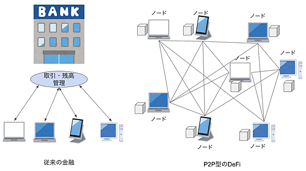 DeFi(分散型金融)