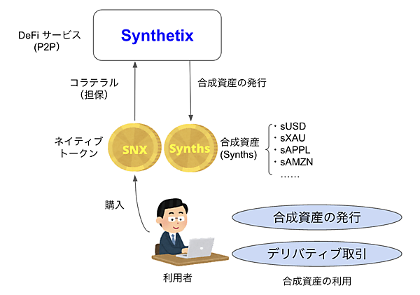 Synthetixの主な業務内容