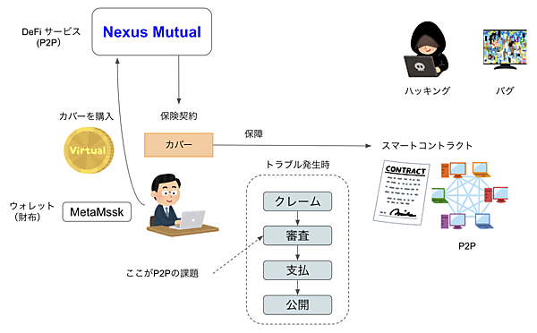 Nexus Mutuakの主な業務内容