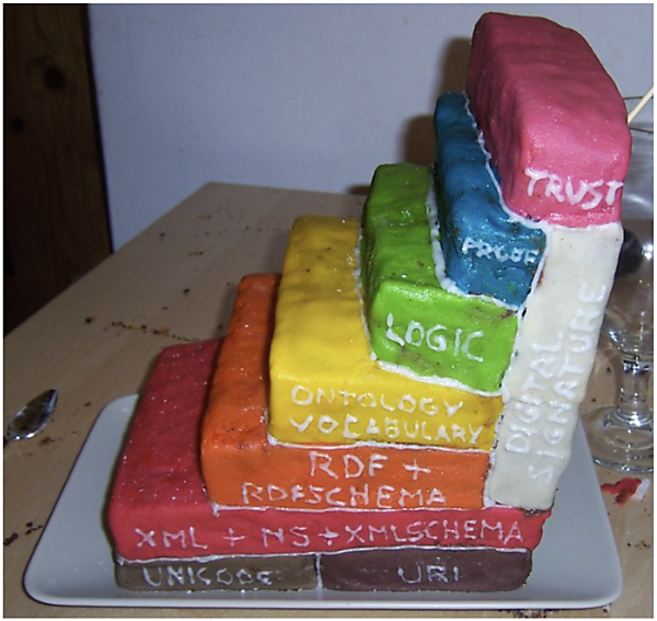 食べられるlayer cake