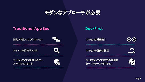 スキャンの目的は監査ではなく、脆弱性を修正すること。開発者が主体となって、ソフトウェア開発工程のあらゆる場面で継続的にスキャンすることが大切