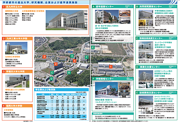 学研都市の進出大学、研究機関、企業および産学連携施設