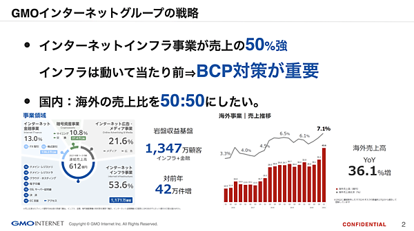 GMOインターネットグループの戦略