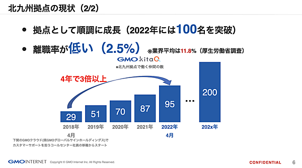 北九州拠点の現状