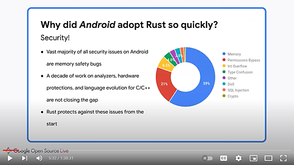 Androidにおいてセキュリティバグの約60%がメモリーセーフ関連