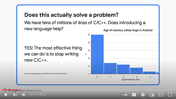 メモリーセーフ関連のバグを減らすにはC/C++でコードを書かないこと