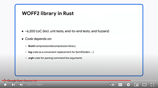 RustによるWOFF2実装の概要