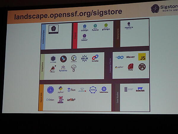 Sigstoreのランドスケープ