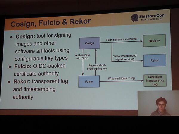 Sigstoreのアーキテクチャー