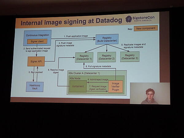 Datadog社内のユースケースの解説
