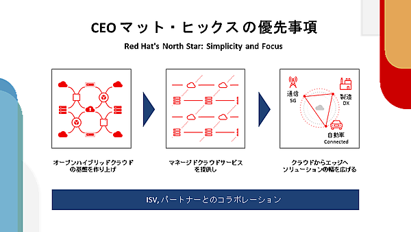 Matt Hicks氏の優先事項