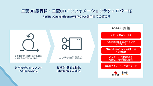 三菱UFJのRed Hat OpenShift on AWS(ROSA)採用事例